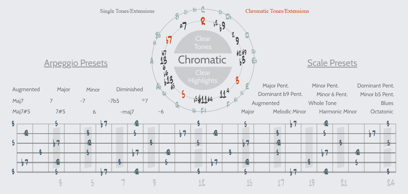 Interactive fretboard app showing scales, arpeggios and chords across the neck